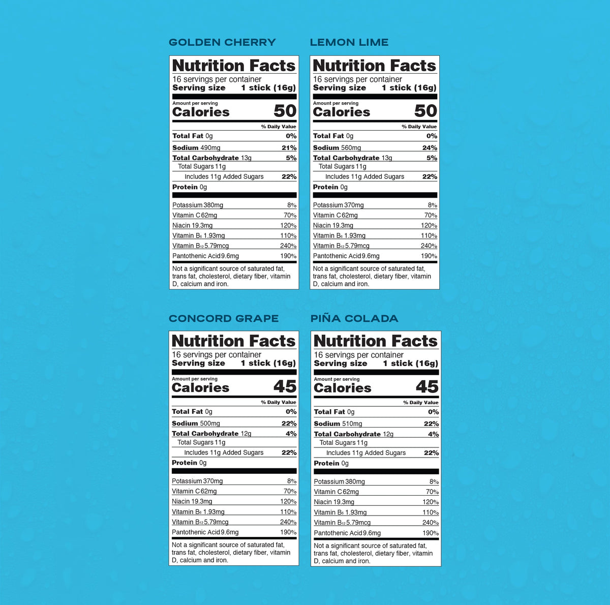 Hydration Best Sellers Bundle Electrolytes for Your Home Routine