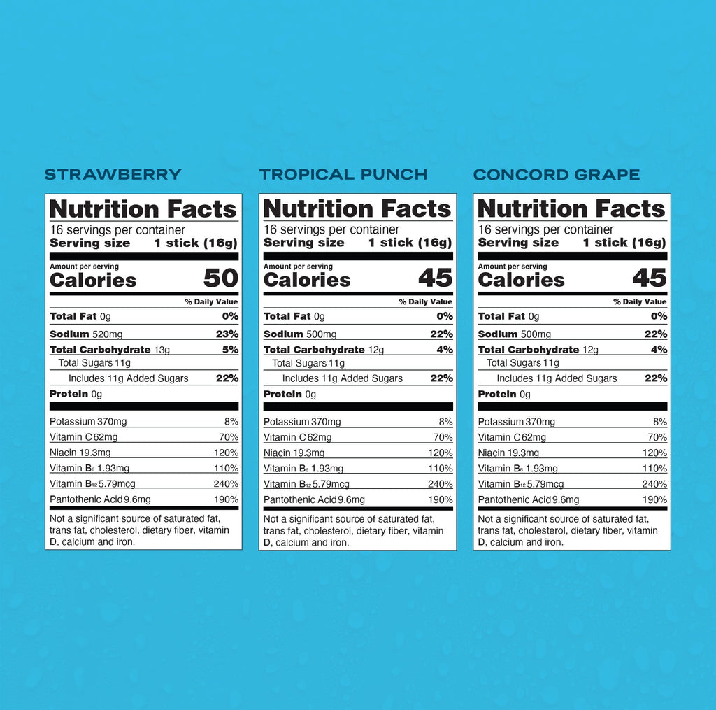 Everyone's Favorite Bundle Hydration for Changing Schedules