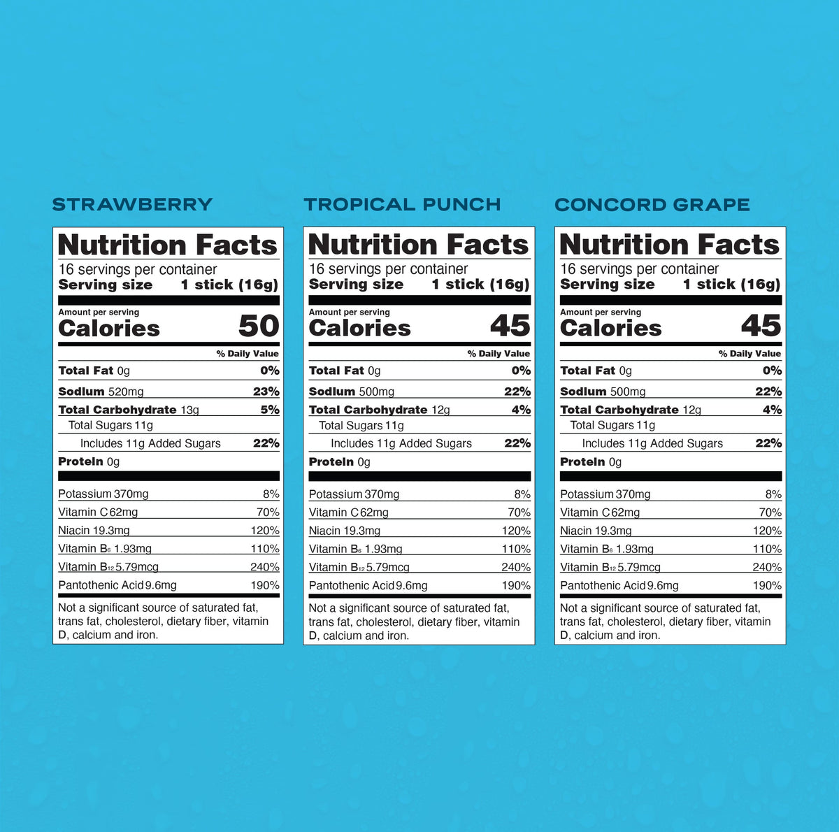 Everyone's Favorite Bundle Hydration for Changing Schedules