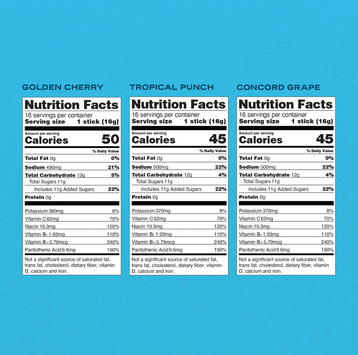 The Triple Squeeze Hydration for Life on the Go
